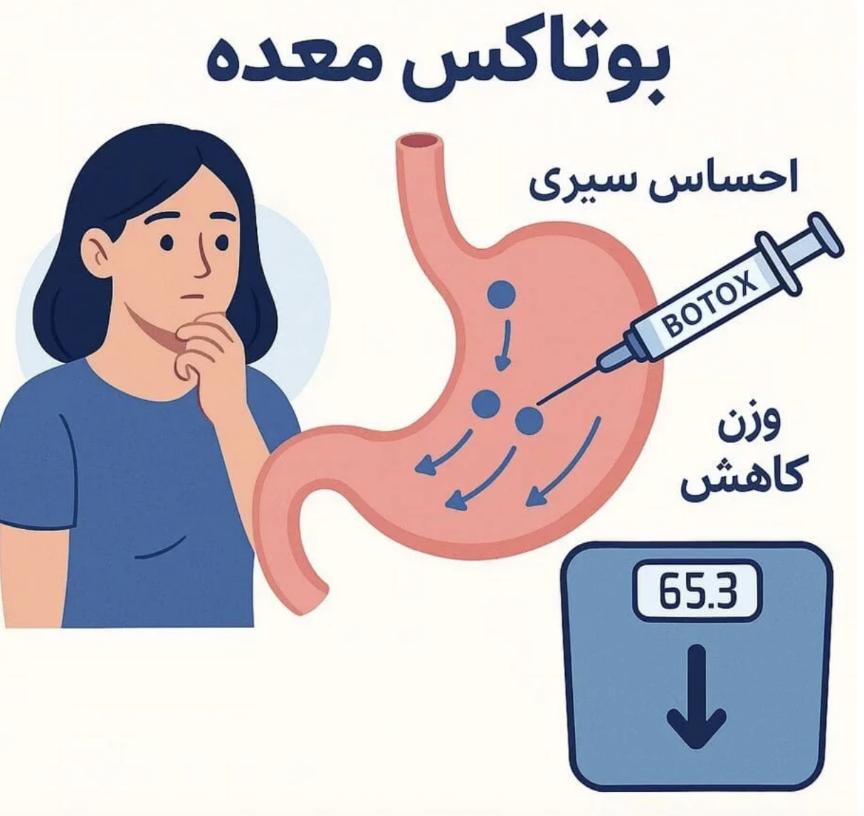 بوتاکس معده چند کیلو کم می کنید؟
